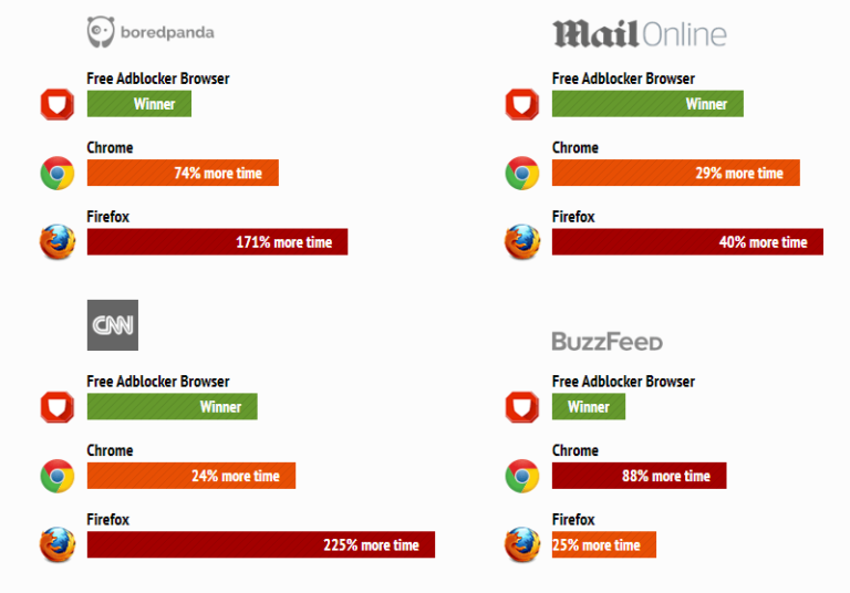 Free Adblocker Browser download the new for windows