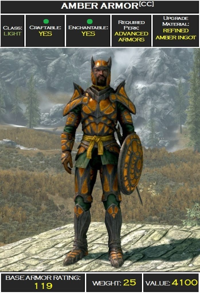 Amber Armor