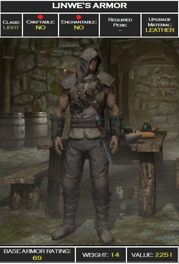 Linwe’s Armor