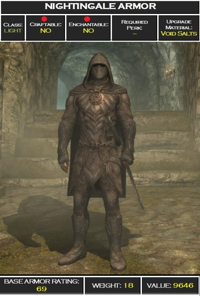 Nightingale Armor