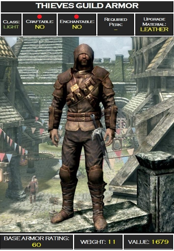 Thieves Guild Armor