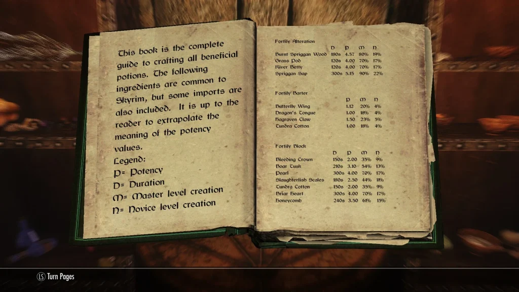 Potion Combinations to Avoid